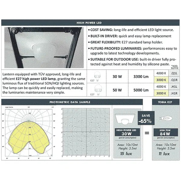Fumagalli Ofir/Tobia Lamp's Details