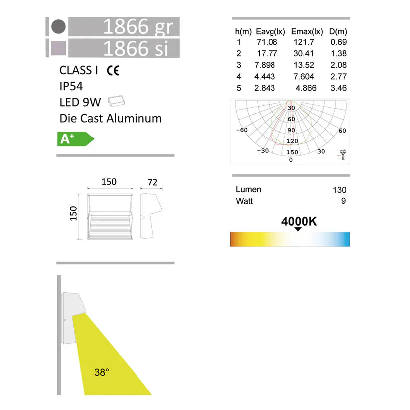 Lutec 1866 Dimension & Details.