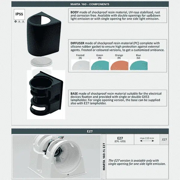 Fumagalli Marta 160 1L Material Details