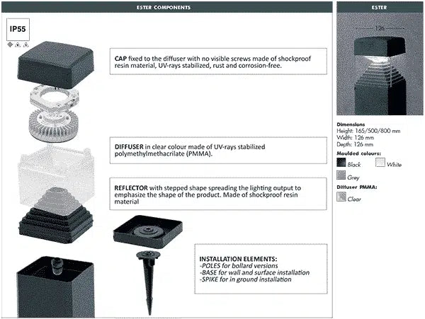 Fumagalli Ester Bollard Material Details 