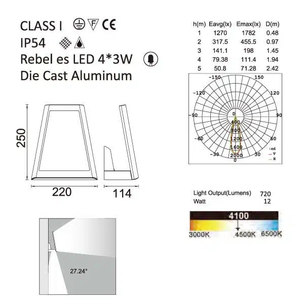 Lutec  LED  Wall Light-1874S Dimenions