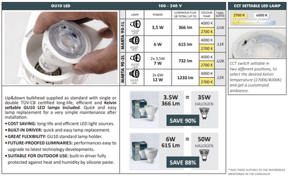 Marta 1L LED Lamp details
