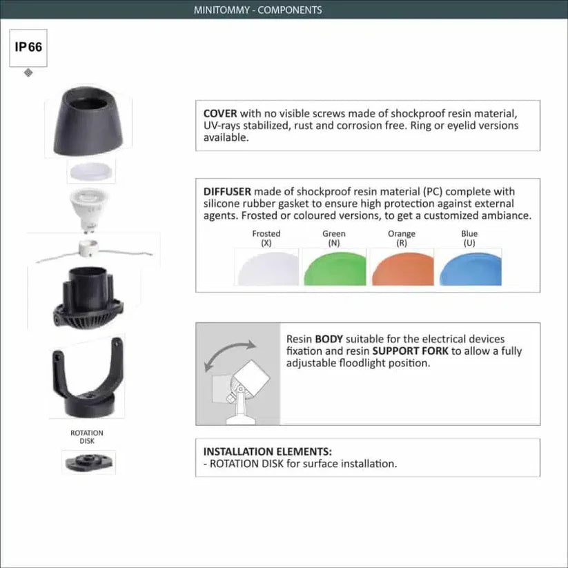 Minitommy-EL, Spotlight. Material Details 