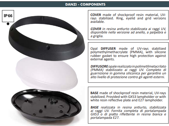 Fumagalli Danzi Grill Dimensions