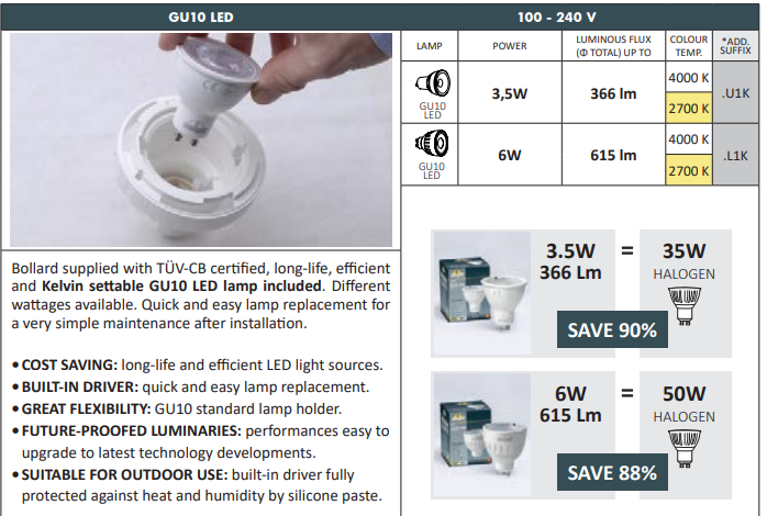 Fumagalli - LED lamp Details