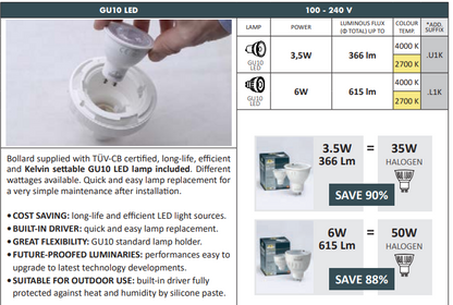Fumagalli - LED lamp Details