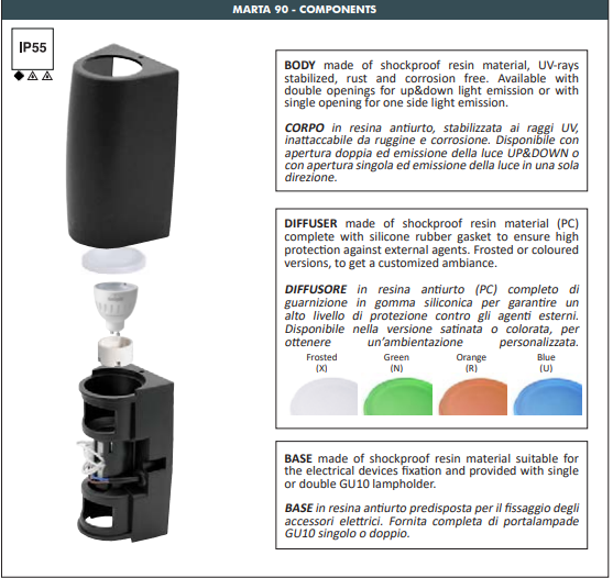 Fumagalli Marta 1L Material Details  