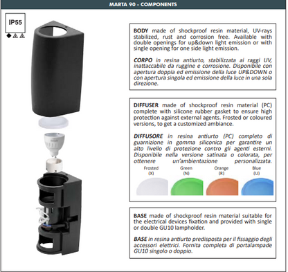 Fumagalli Marta 1L Material Details  